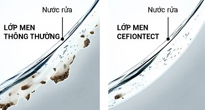 Men sứ CeFiONtect