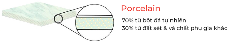 Cấu tạo gạch ốp lát porcelain