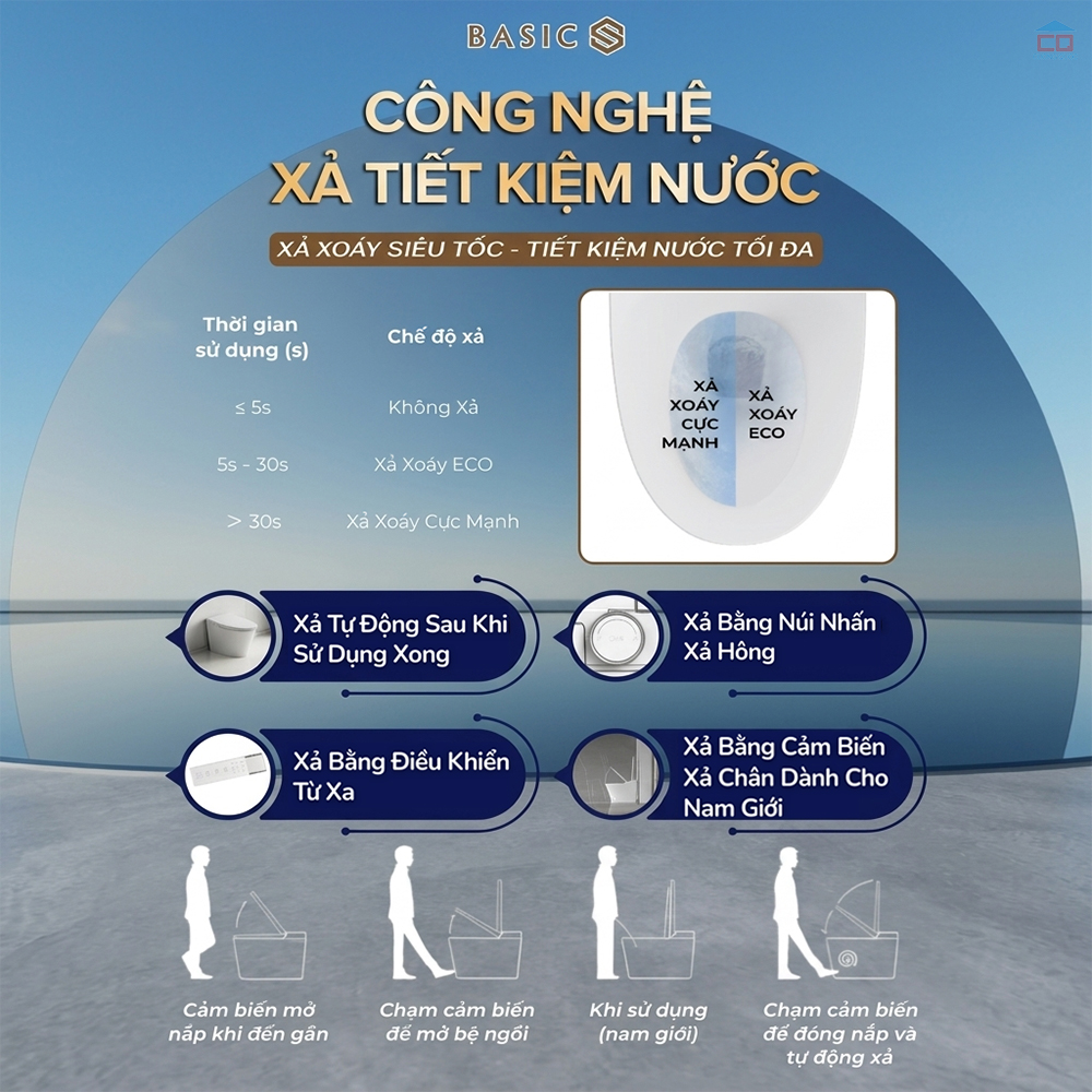 Công nghệ xả xoáy bồn cầu Basic NEO-120S