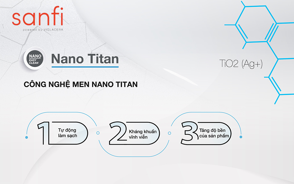 Công nghệ men sứ Nano Titan