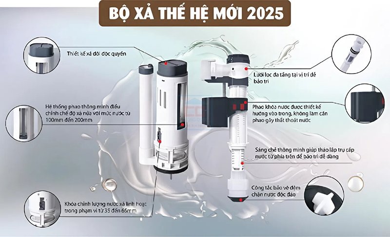 Bộ xả thế hệ mới