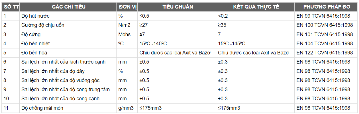 Ti&ecirc;u chuẩn gạch granite