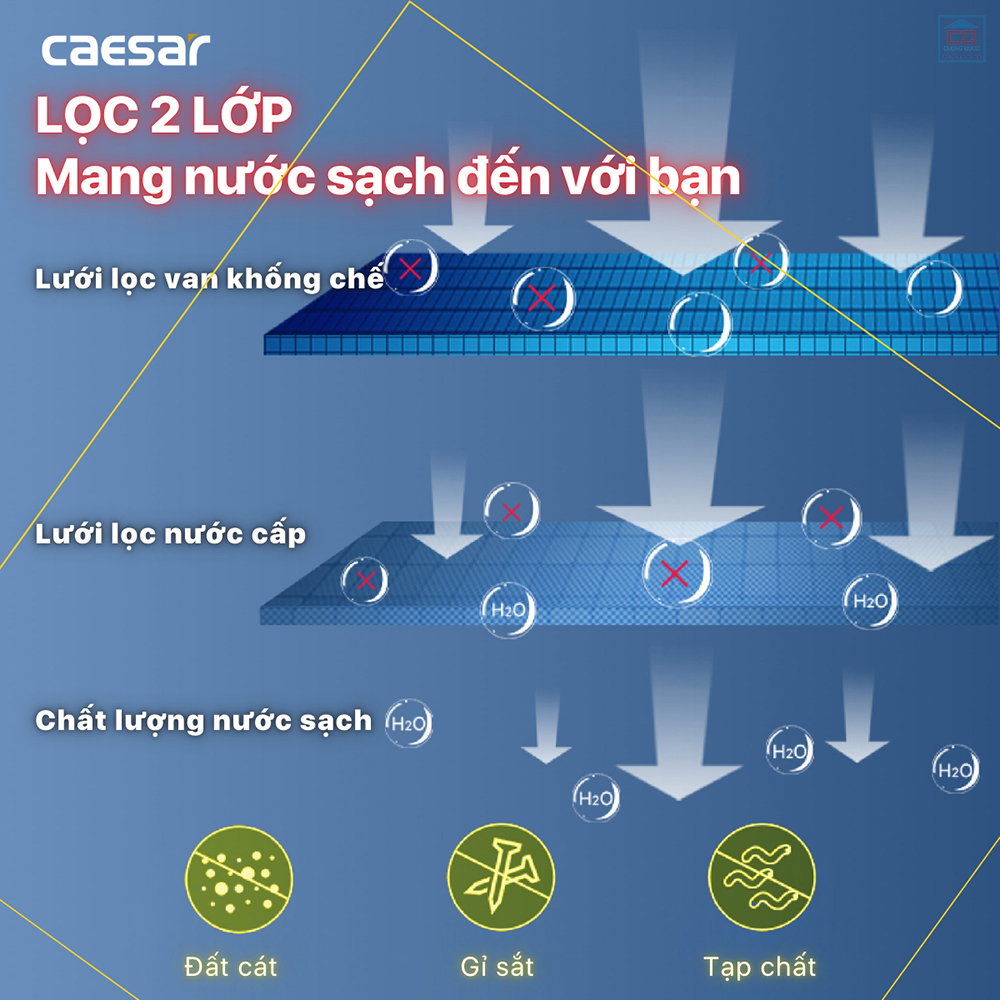 Công nghệ lọc 2 lớp