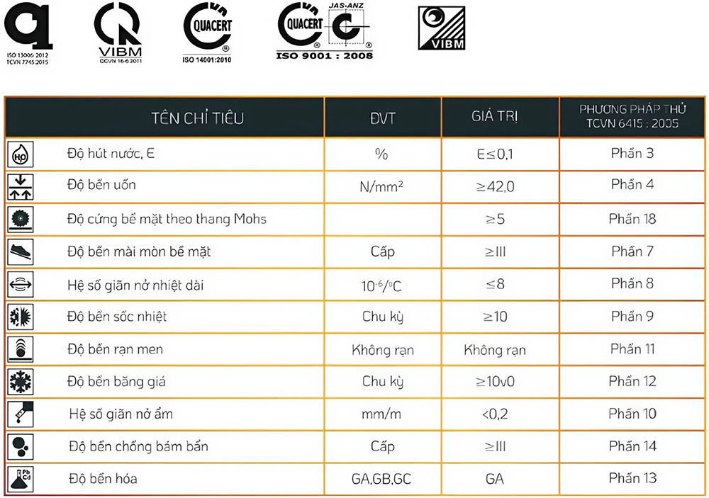 Th&ocirc;ng số kỹ thuật gạch Arizona