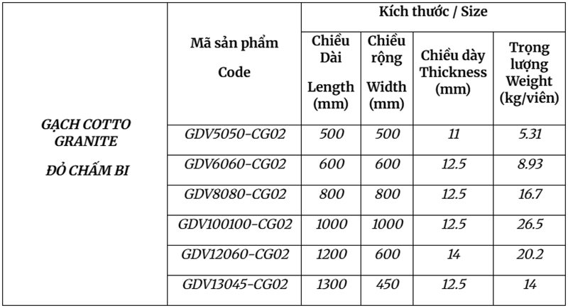 Bảng kích thước gạch cotto granite CG02
