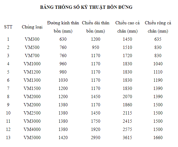 bảng kích thước bồn đứng Việt Mỹ