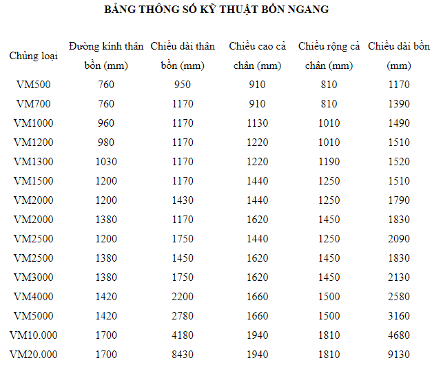 kích thước bồn inox ngang Việt Mỹ
