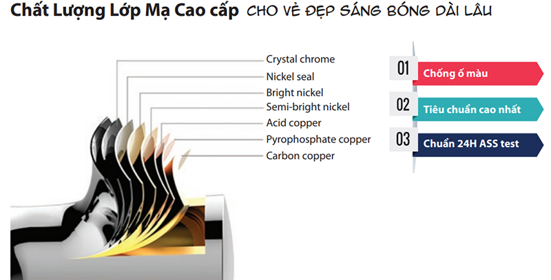 C&ocirc;ng nghệ mạ cao cấp