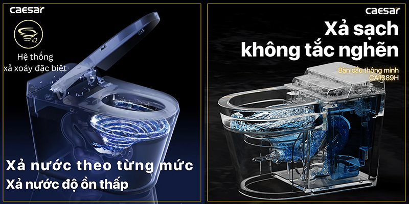 Hệ thống xả xoáy đặc biệt