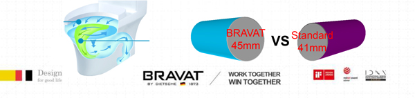 Bồn cầu Bravat cao cấp sở hữu nhiều công nghệ hiện đại