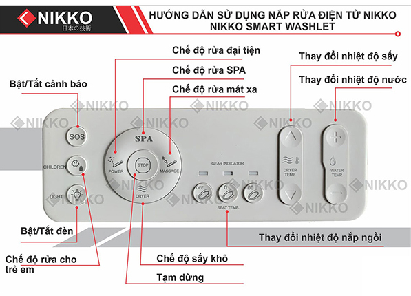 Điều khiển từ xa nắp rửa điện tử bồn cầu Nikko