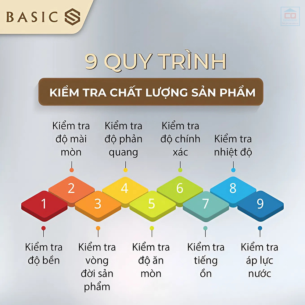 Quy tr&igrave;nh kiểm tra chất lượng sản phẩm