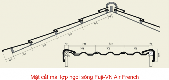 Hướng dẫn lắp đặt ngói sóng Fuji 25