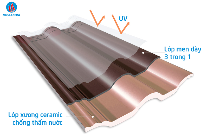 Ngói màu Viglacera cách nhiệt tốt