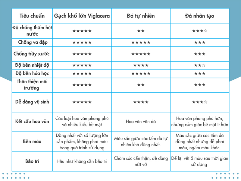 Ưu điểm của gạch khổ lớn Viglacera