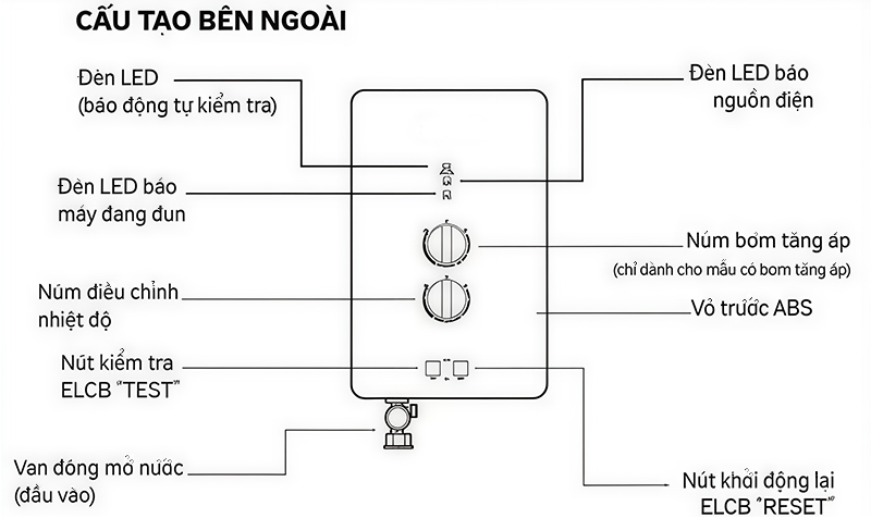 Cấu tạo bình nóng lạnh trực tiếp