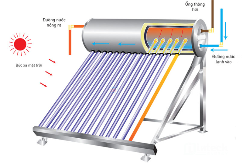 Máy nước nóng năng lượng mặt trời