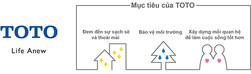 Mục tiêu của TOTO