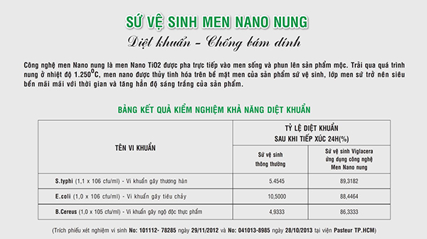 Kết quả kiểm nghiệm khả năng diệt khuẩn của sứ vệ sinh Viglacera