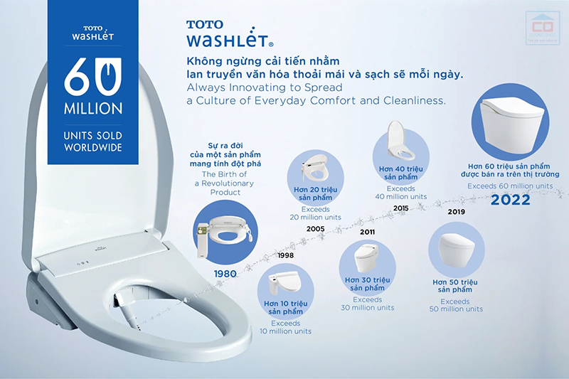 Quá trình phát triển của TOTO Washlet