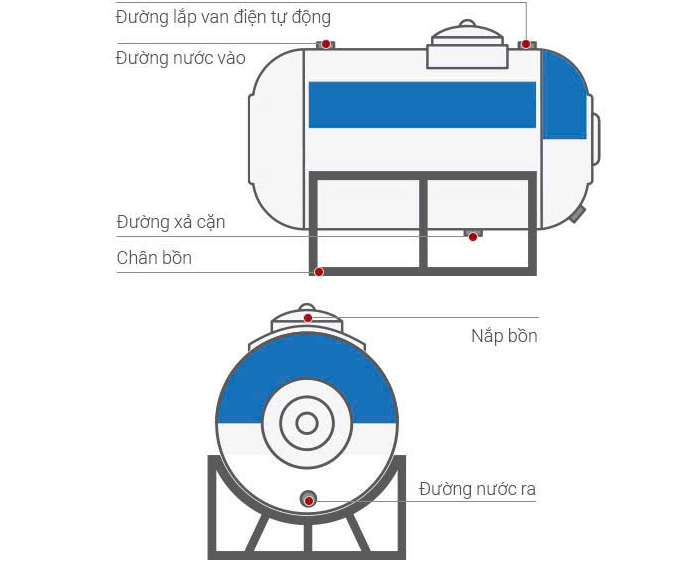 Cấu tạo cơ bản của bồn nước