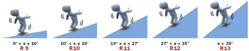 Độ chống trơn trượt