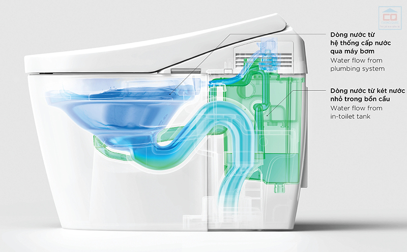 Hệ thống sinh thái Hybrid