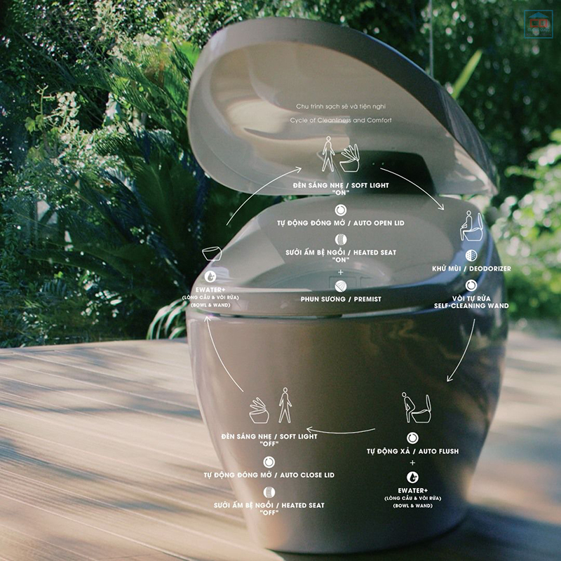 Bồn cầu TOTO thông minh