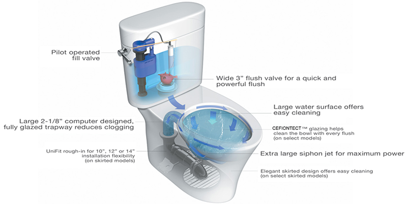Công nghệ xả thẳng G-Max