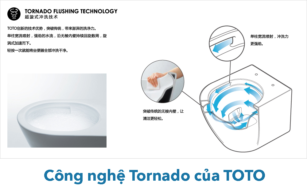 Công nghệ xả Tornado - Xả xoáy siêu sạch