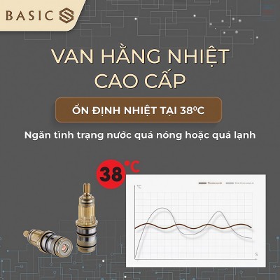 Sen tắm nhiệt độ âm tường Basic Weston